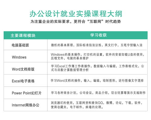 广州电脑基础办公文秘就业班价格对比及办公自动化培训机构推荐
